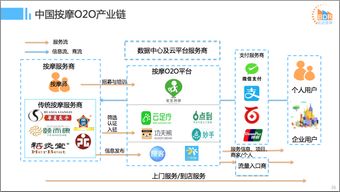 2016年中國互聯(lián)網(wǎng)本地服務競爭格局研究報告